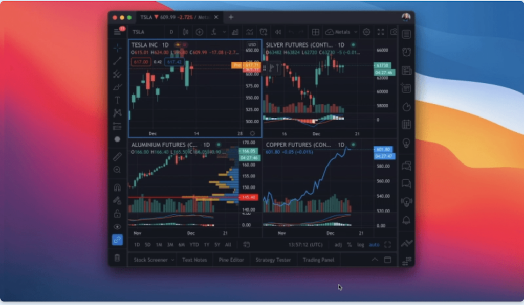 TradingView Free Premium Account Daxe.me